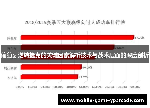 葡萄牙逆转捷克的关键因素解析技术与战术层面的深度剖析