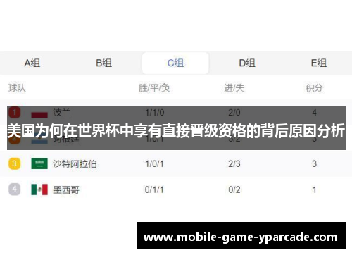 美国为何在世界杯中享有直接晋级资格的背后原因分析