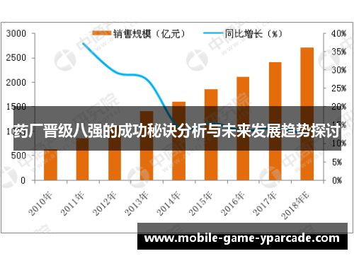 药厂晋级八强的成功秘诀分析与未来发展趋势探讨