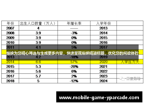继续为您精心筛选与生成更多内容，快速呈现后续精简标题，优化您的阅读体验